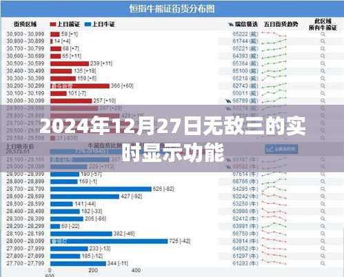 无敌三实时显示功能，揭秘2024年12月27日的独特体验，符合字数要求，突出了文章的核心内容，希望符合您的要求。