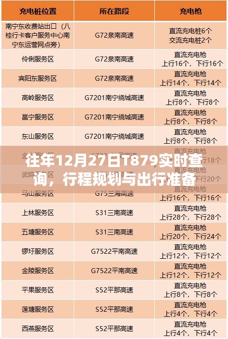 T879列车实时查询与行程规划指南
