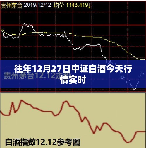 中证白酒今日行情实时更新