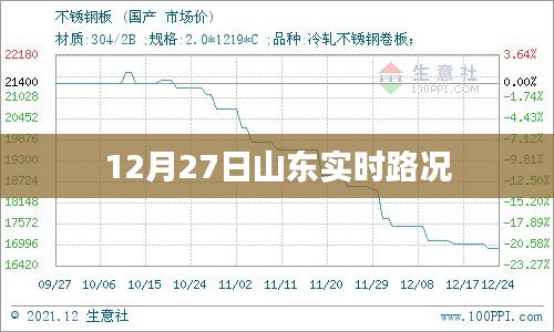 山东实时路况更新，最新路况信息（12月27日）