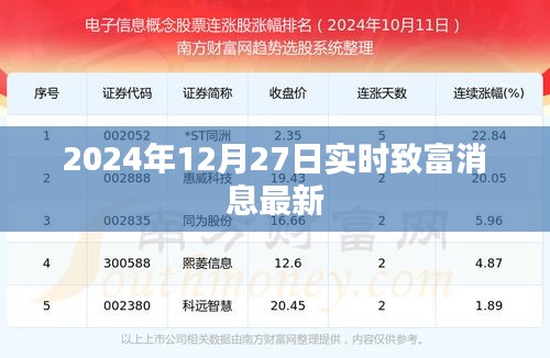 最新致富消息速递，2024年12月27日实时更新