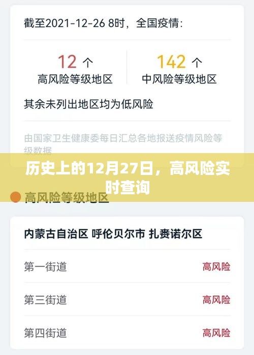 高风险实时查询，历史上的今天（十二月二十七日）