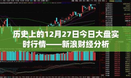 新浪财经解析，历史大盘行情回顾与实时动态分析
