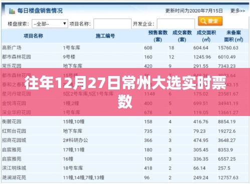 常州大选往年12月27日实时票数统计