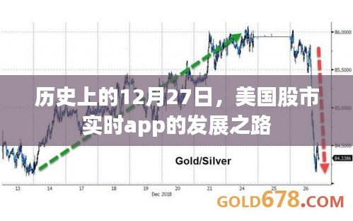 美国股市实时App发展之路，历史回顾与启示（12月27日）