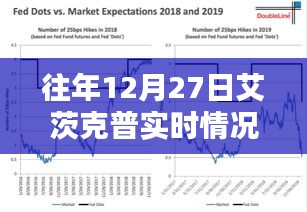艾茨克普往年12月27日实时概况