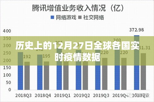 全球疫情实时数据回顾，12月27日全球疫情概览