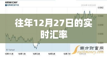 往年12月27日实时汇率查询