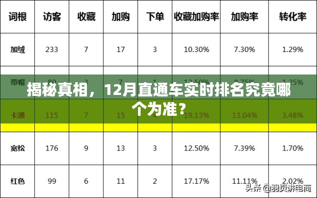 揭秘真相，直通车实时排名真相大揭秘！
