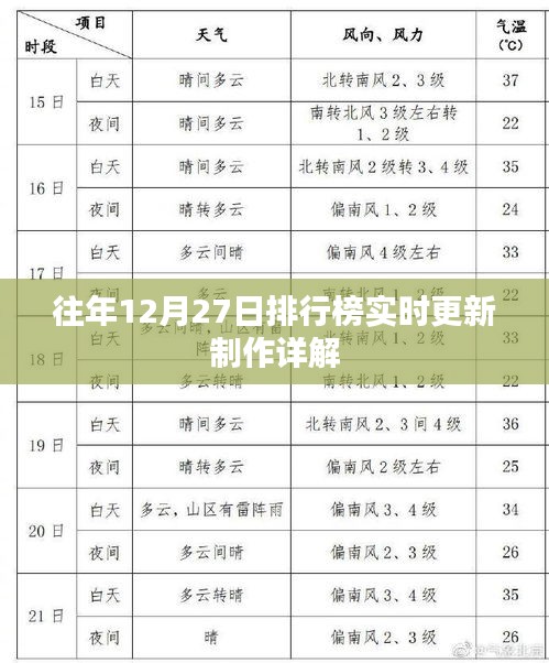 年终倒数第N日排行榜实时更新制作详解