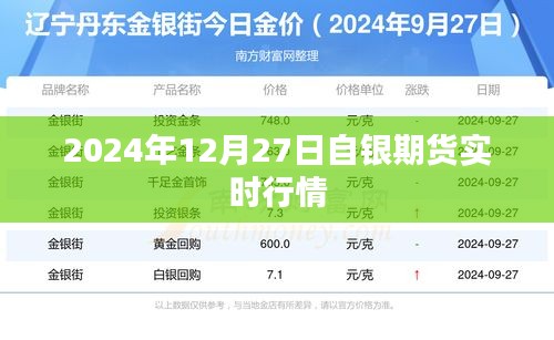 最新！自银期货行情动态，实时掌握市场动态