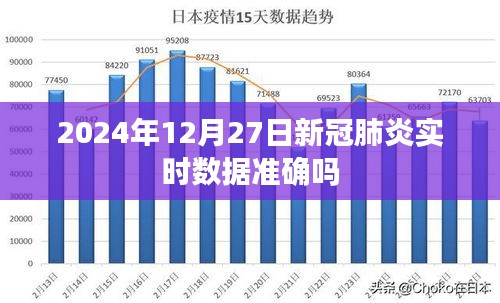 关于新冠肺炎实时数据的准确性分析标题建议，，新冠肺炎实时数据准确性解析，以2024年12月27日为例