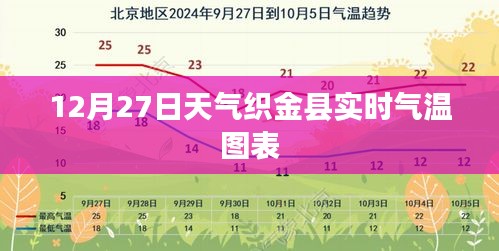 织金县气温实时图表，最新天气数据（气温变化）