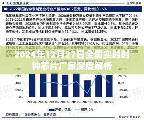 关于全国实时时钟芯片厂家的深度解析，最新资讯与行业动态