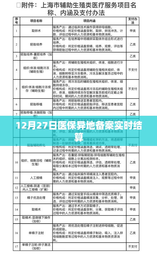 医保异地备案实时结算启动，时间，12月27日