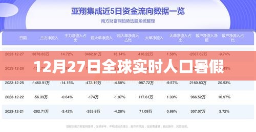全球人口暑假实时追踪数据，最新动态一网打尽