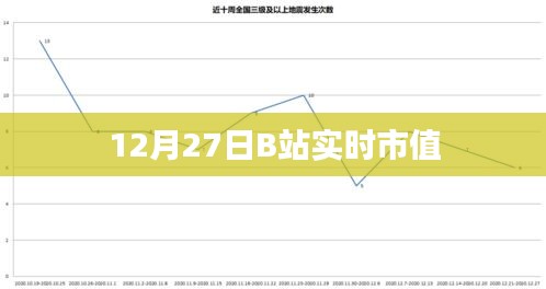 B站实时市值数据（最新市值）