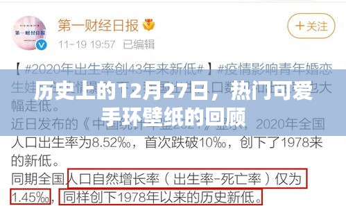 12月27日热门可爱手环壁纸回顾