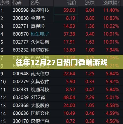 往年年末微端游戏狂欢日回顾