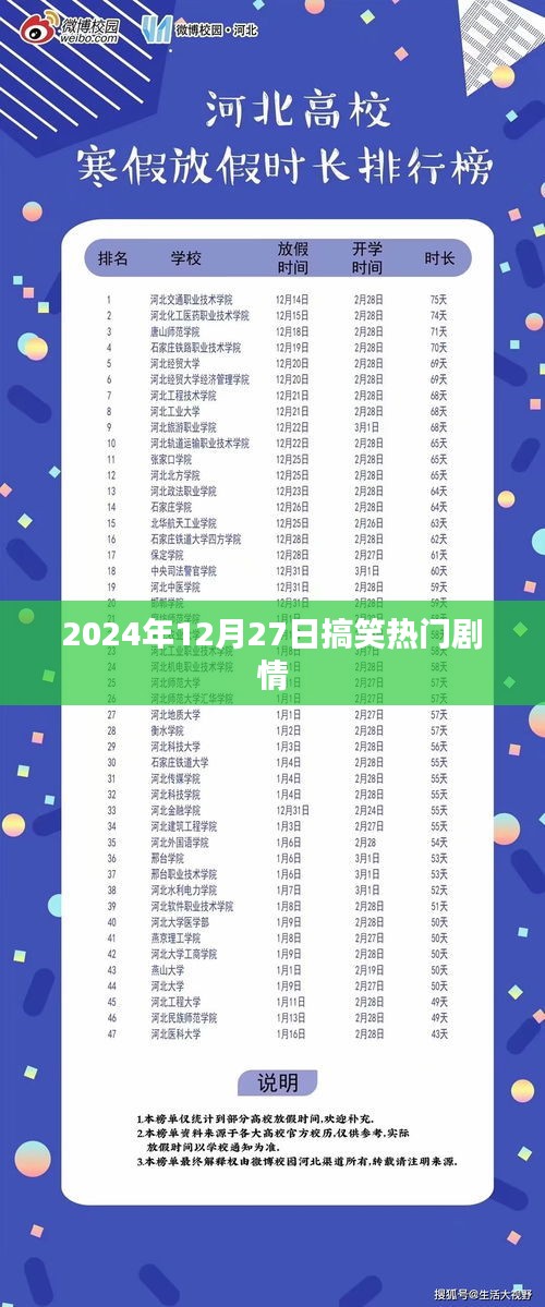 爆笑剧情回顾，2024年12月27日笑料大放送