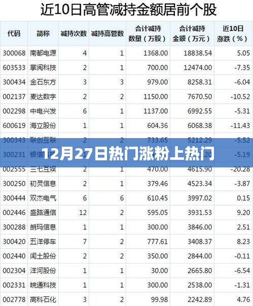 揭秘热点背后的秘密，如何快速涨粉上热门？