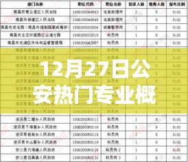 公安专业热门概览，最新动态与趋势分析
