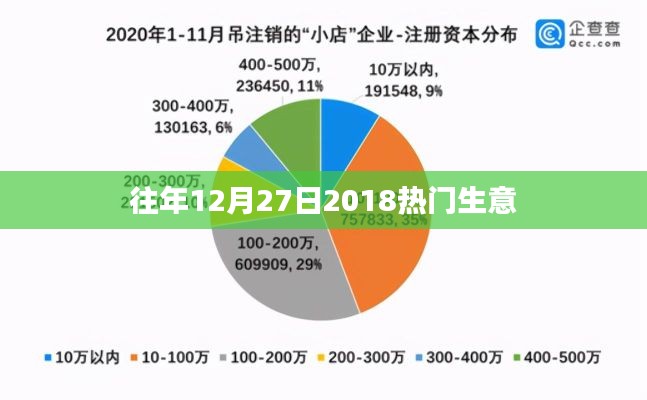 往年12月27日热门生意回顾，揭秘成功秘诀