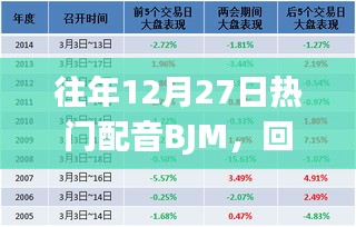 往年12月热门配音BJM回顾与前瞻