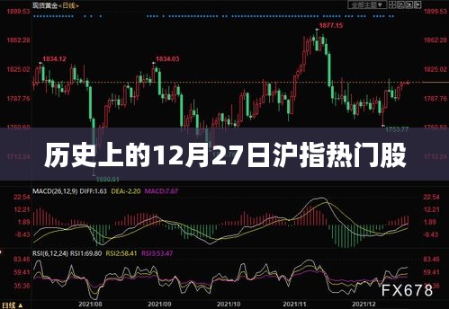 历史上的12月27日沪指热门股一览