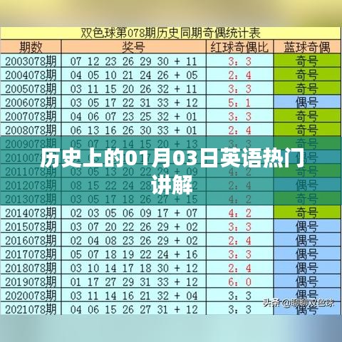 『历史上的英语热门讲解，一月三日探秘』