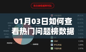 如何查看热门问题榜数据？详细步骤解析！