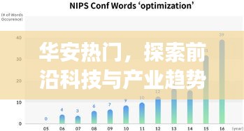 华安热门科技，前沿产业趋势交汇探索（XXXX年最新动态）