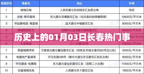 长春历史上的重要时刻，一月三日热门事件回顾