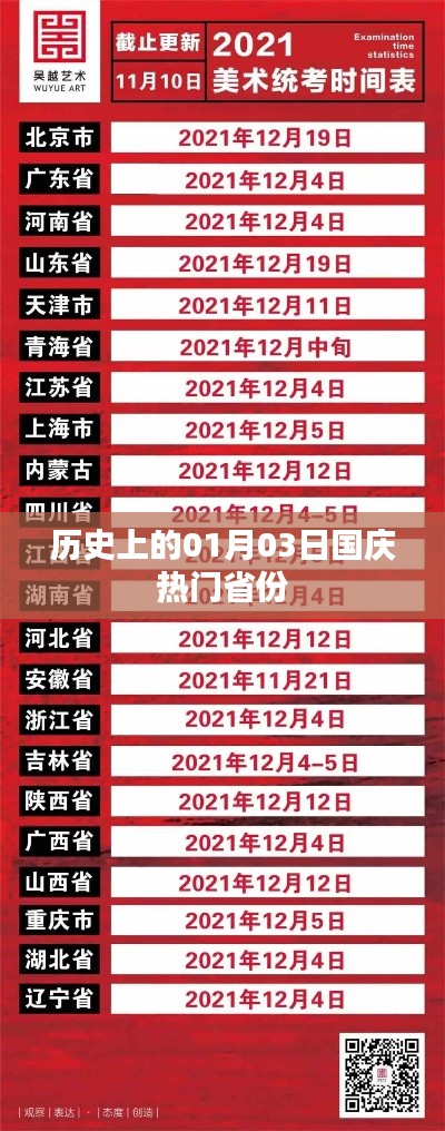 国庆热门省份的历史变迁，一月三日回顾