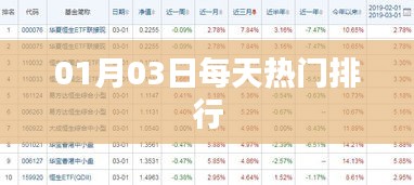 根据您的需求，以下是一个符合要求的标题，，每日热门排行榜（最新更新）