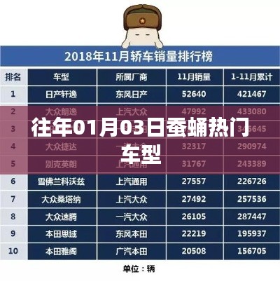 蚕蛹热门车型盘点，历年精选推荐