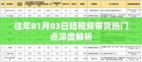 短视频带货热门点深度解析，历年趋势观察