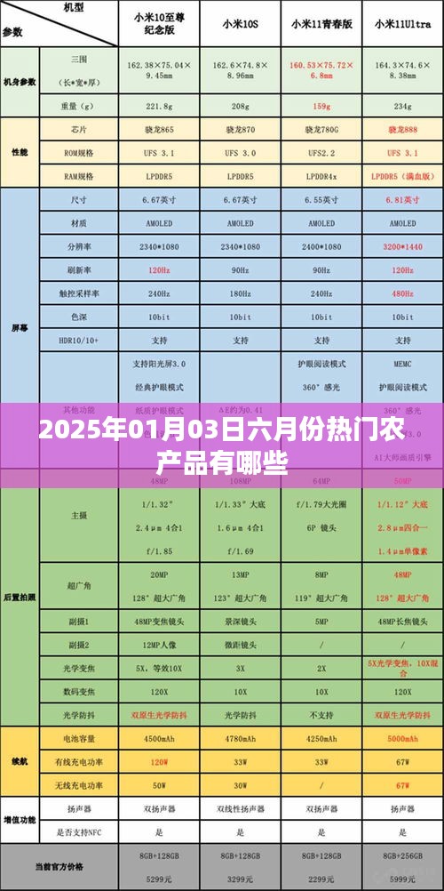 揭秘未来热门农产品，六月份农产品趋势展望