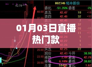 热门直播风潮，精选商品悉数登场