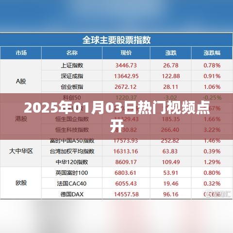 『2025年1月3日热门视频一览』