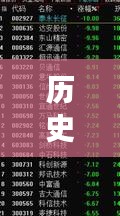 抖音热门时长与历史上的1月3日揭秘