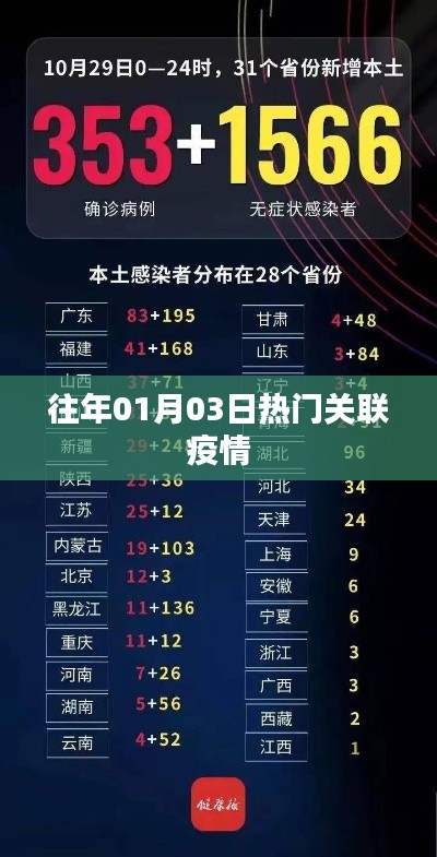 疫情热点回顾，历年一月三日动态分析
