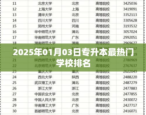 热门专升本学校排名揭晓，2025年最新榜单出炉！