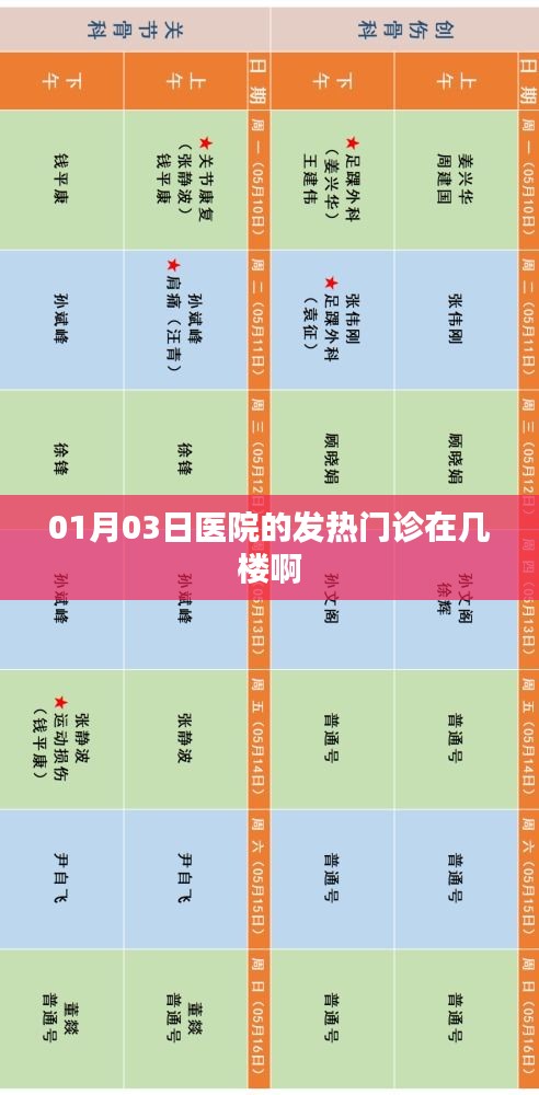 关于医院发热门诊的位置查询，最新动态及查询结果