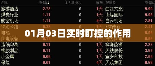 实时盯控的重要性及作用解析
