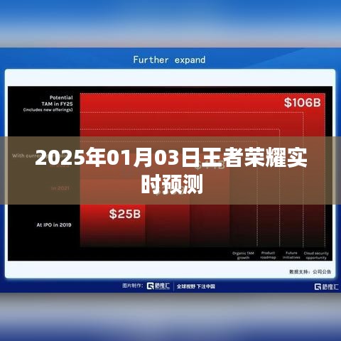 王者荣耀实时预测，未来走向揭秘