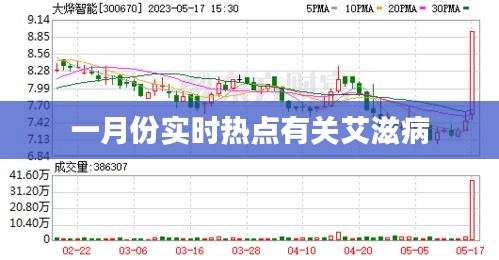 一月份艾滋病实时热点解析