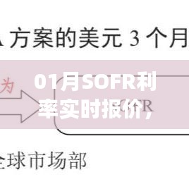 SOFR利率实时报价及市场走势分析与预测
