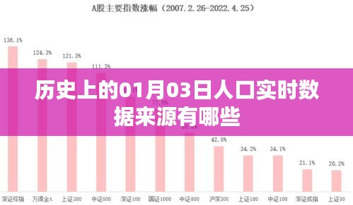 历史上的实时人口数据来源解析，一月三日数据概览，简洁明了，突出了您想要表达的内容，希望符合您的要求。