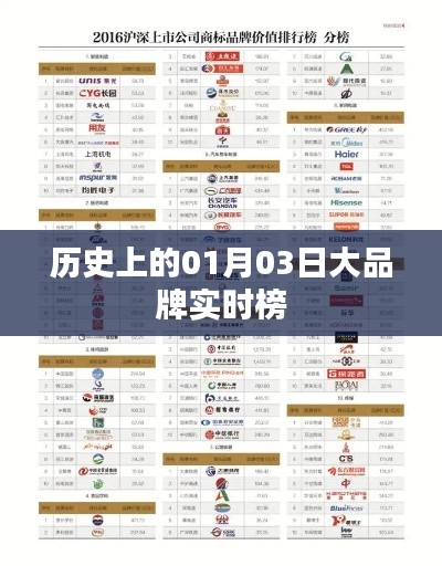 历史大牌实时榜，01月03日独家盘点，希望符合您的要求，您也可酌情调整。